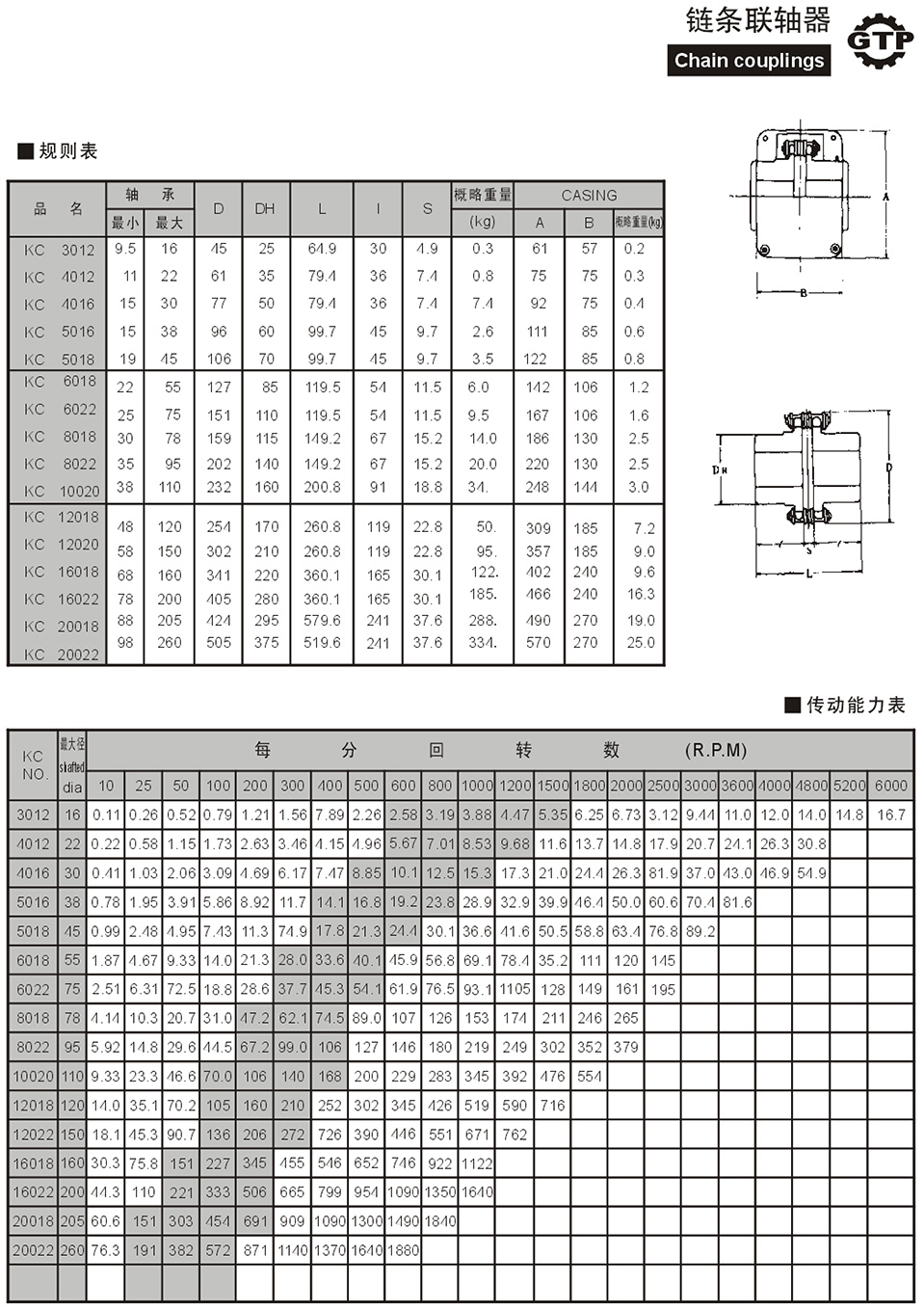 1730534529417481.jpg 鏈條聯軸器.jpg