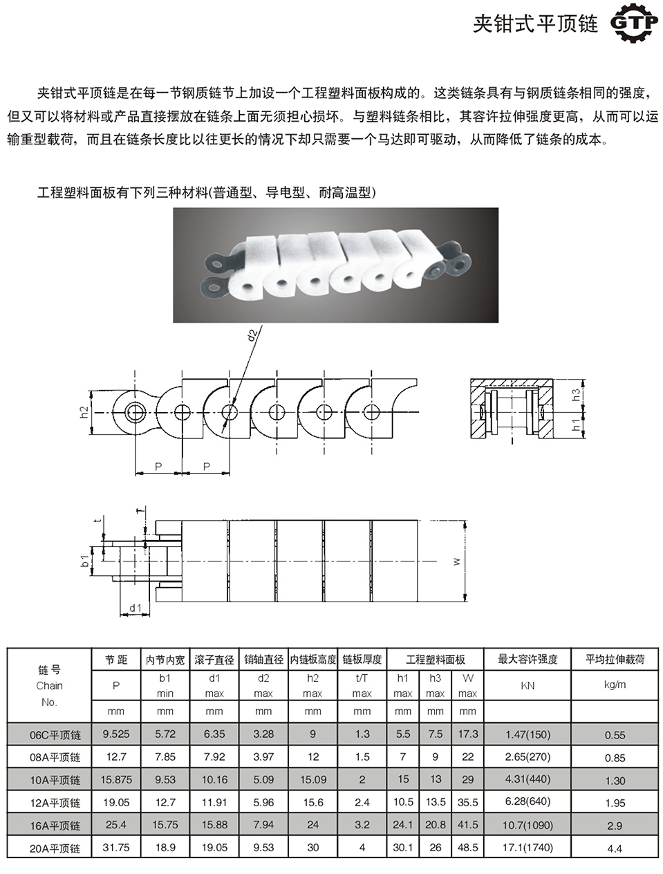 夾鉗式平頂鏈.jpg